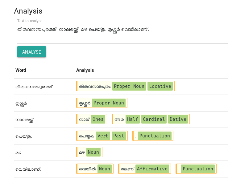 Morphology Analyser Demo